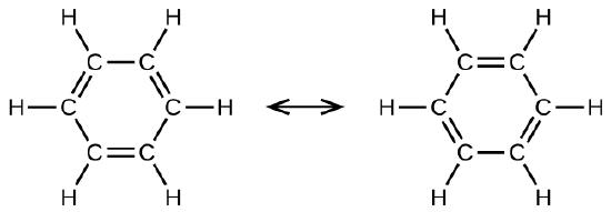 This structural formula shows a six carbon hydrocarbon ring. On the left side there are six C atoms. The C atom on top and to the left forms a single bond to the C atom on the top and to the right. The C atom has a double bond to another C atom which has a single bond to a C atom. That C atom has a double bond to another C atom which has a single bond to a C atom. That C atom forms a double bond with another C atom. Each C atom has a single bond to an H atom. There is a double sided arrow and the structure on the right is almost identical to the structure on the left. The structure on the right shows double bonds where the structure on the left showed single bonds. The structure on the right shows single bonds where the stucture on the left showed double bonds.