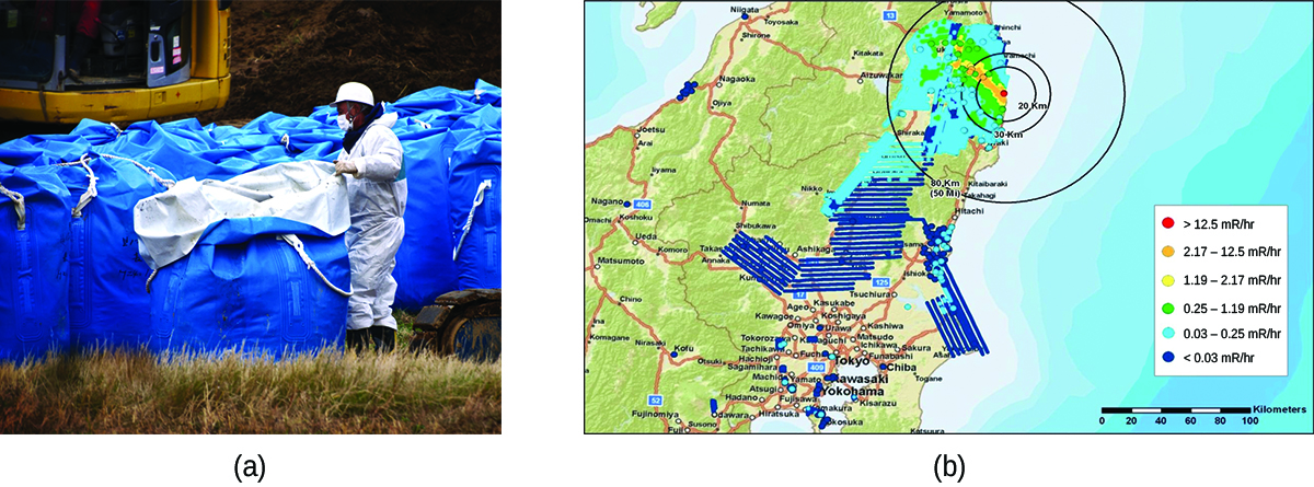 A photo and a map, labeled “a” and “b,” respectively, are shown. Photo a shows a man in a body-covering safety suit working near a series of blue, plastic coated containers. Map b shows a section of land with the ocean on each side. Near the upper right side of the land is a small red dot, labeled “greater than, 12.5, m R backslash, h r,” that is surrounded by a zone of orange that extends in the upper left direction labeled “2.17, dash, 12.5, m R backslash, h r.” The orange is surrounded by an outline of yellow labeled “1.19, dash, 2.17, m R backslash, h r” and a wider outline of green labeled “0.25, dash, 1.19, m R backslash, h r.” A large area of light blue, labeled “0.03, dash, 0.25, m R backslash, h r” surrounds the green area and extends to the lower middle of the map. A large section of the lower middle and left of the land is covered by dark blue, labeled “less than 0.03, m R backslash, h r.”